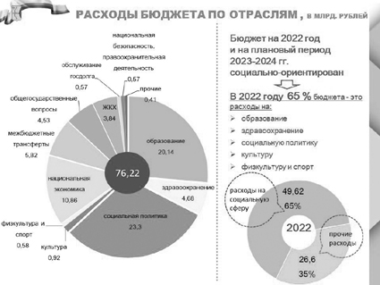 Стратегическая карта фнс